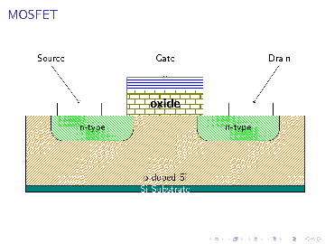 Example implementaiton of TikZ points