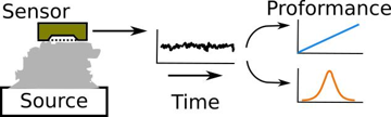 Precision and Limits of Detection for Selected Commercially Available, Low-Cost Carbon Dioxide and Methane Gas Sensors graphical abstract