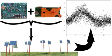 Visual Abstract for Sensor Network Paper